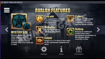 Avalon Gold