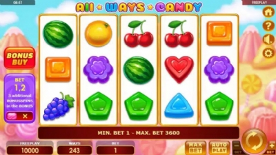 All Ways Candy